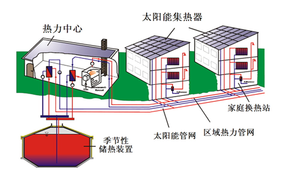 住宅-酒店-醫院-學校-工廠.jpg