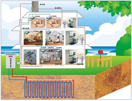 專家：地源熱泵替代空調暖氣 每年可降建筑能耗約20%.jpg